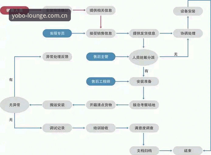 yobo体育平台注册与安装全流程操作教程