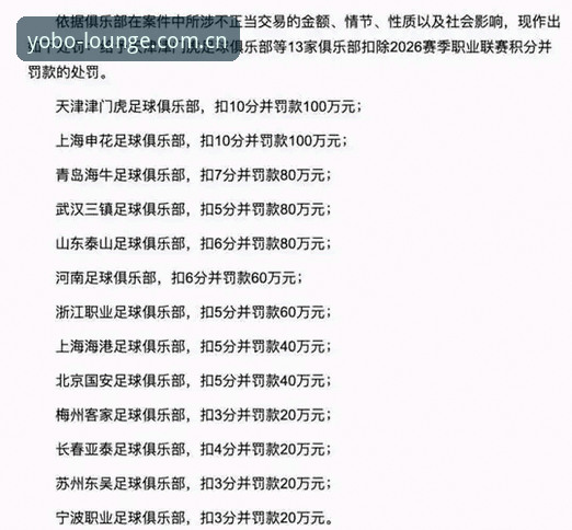 中国足协第三批禁足名单深度评测：65人受罚背后的行业震荡与生态重塑