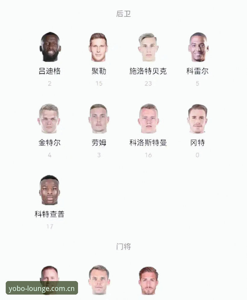 yobo体育手机下载 德国队世界杯大名单解析:诺伊尔回归与年轻新星的双重操作教程